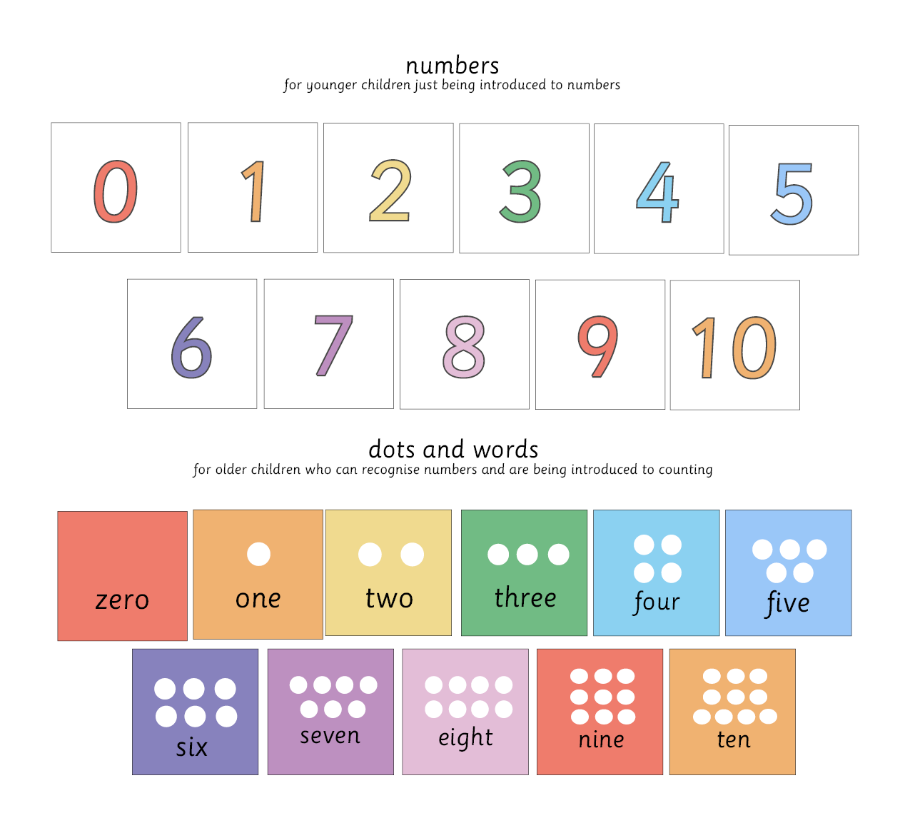 Matching Numbers to 10 Board
