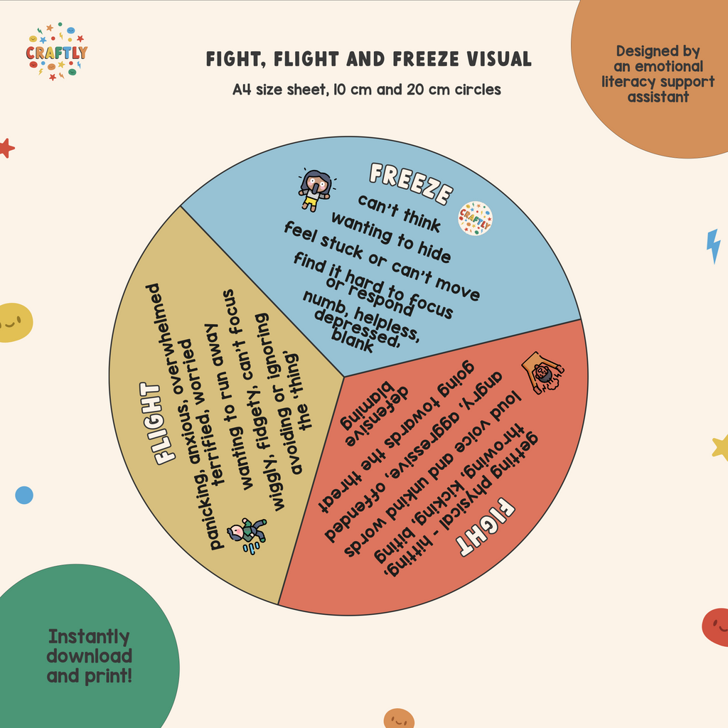 PRINTABLE Fight Flight Freeze – Craftly Ltd